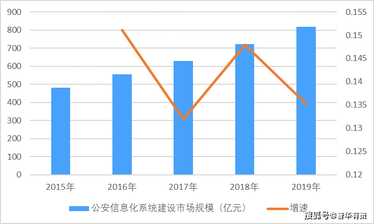 2035年澳门特马预测，大数据与人工智能的未来趋势