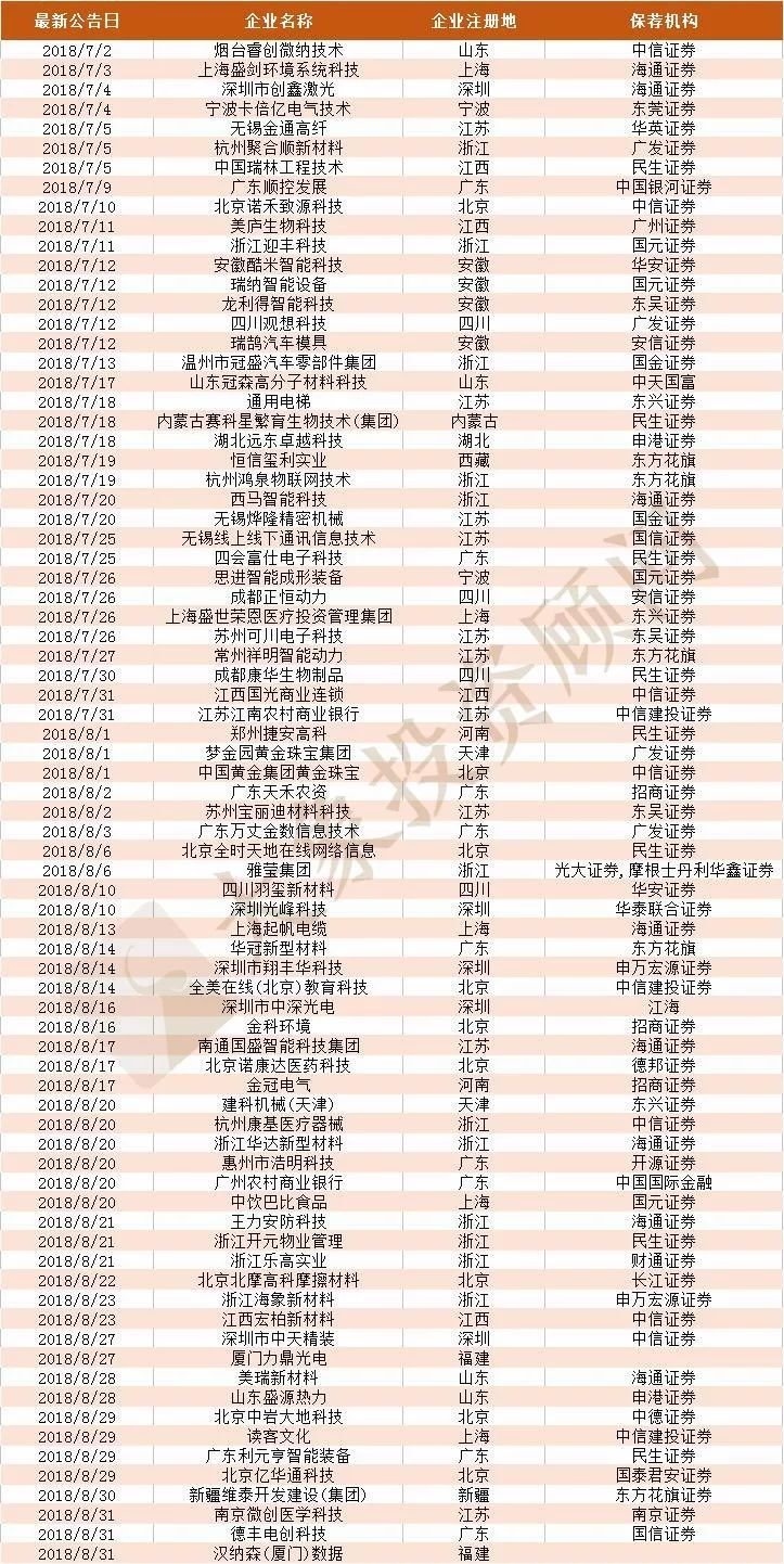 探索新澳，全年免费资料大全一览表指南