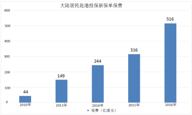 2035年，香港6合和彩官网开奖记录的未来展望