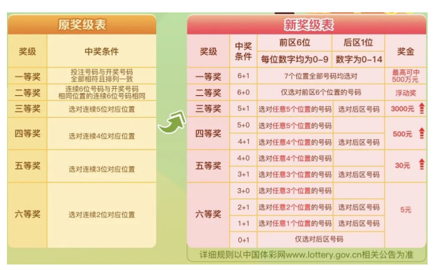 探索新澳历史的奥秘，最新开奖结果与今日号码揭秘
