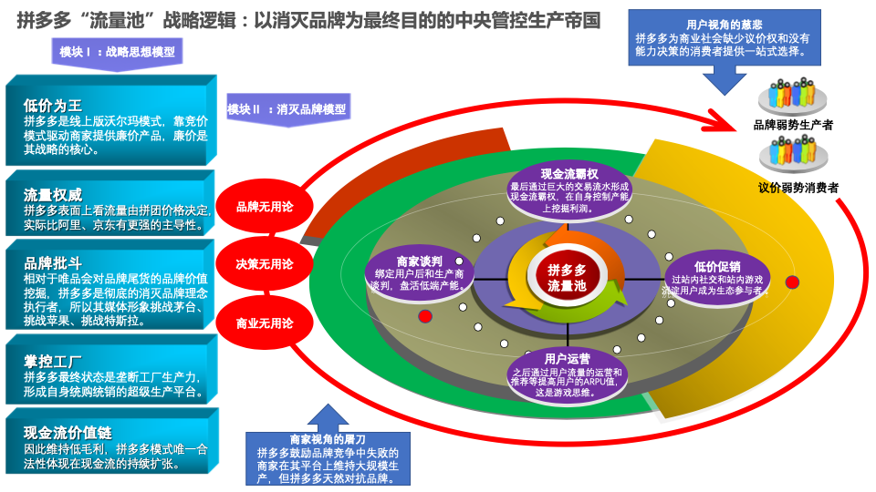 新奥2035战略蓝图下的一点红网——解锁企业创新与可持续发展的密码