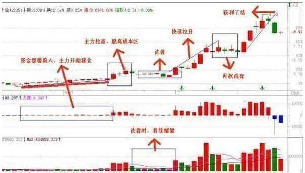 2035年香港资料大全，正版免费走势图解析与展望