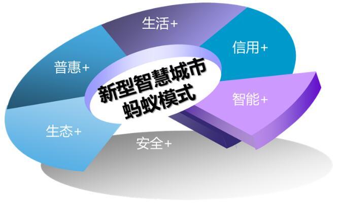 2035年香港资料精准香最新消息，未来城市发展的智慧蓝图