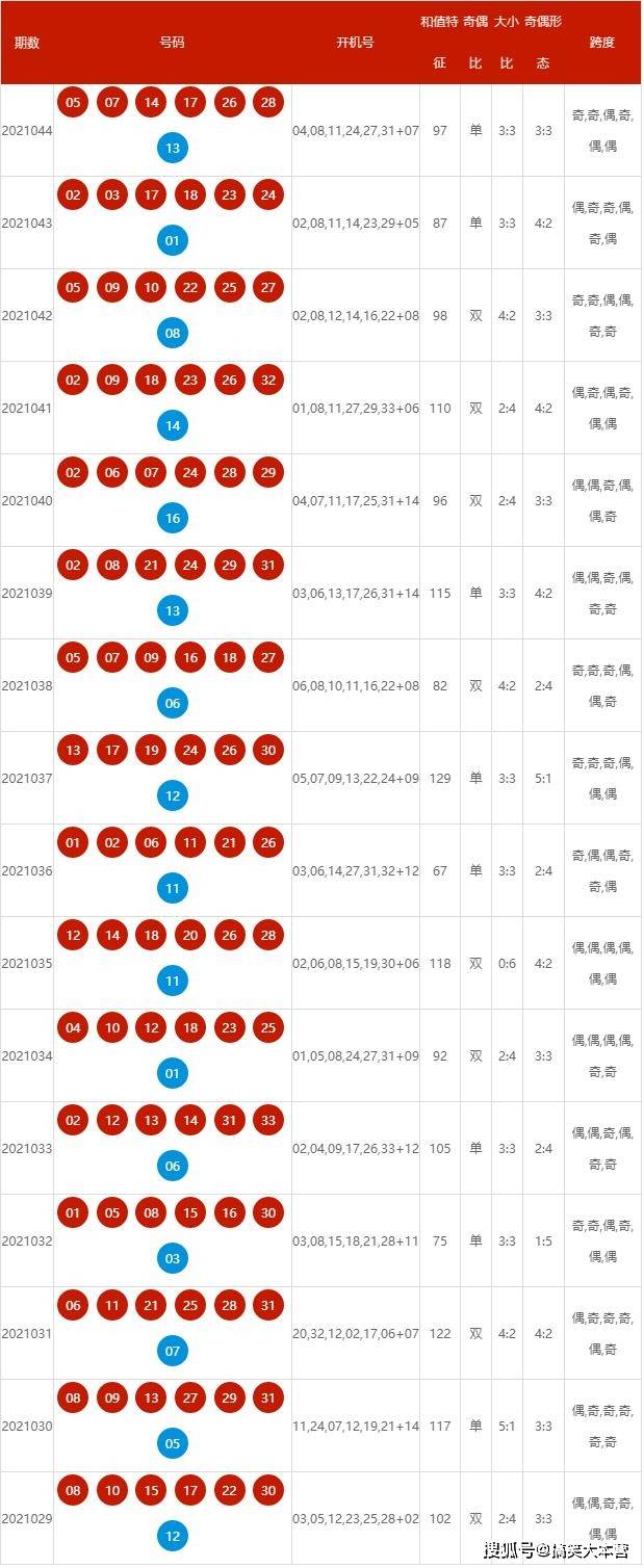 探索新澳历史开奖的奥秘，最新结果走势图解析