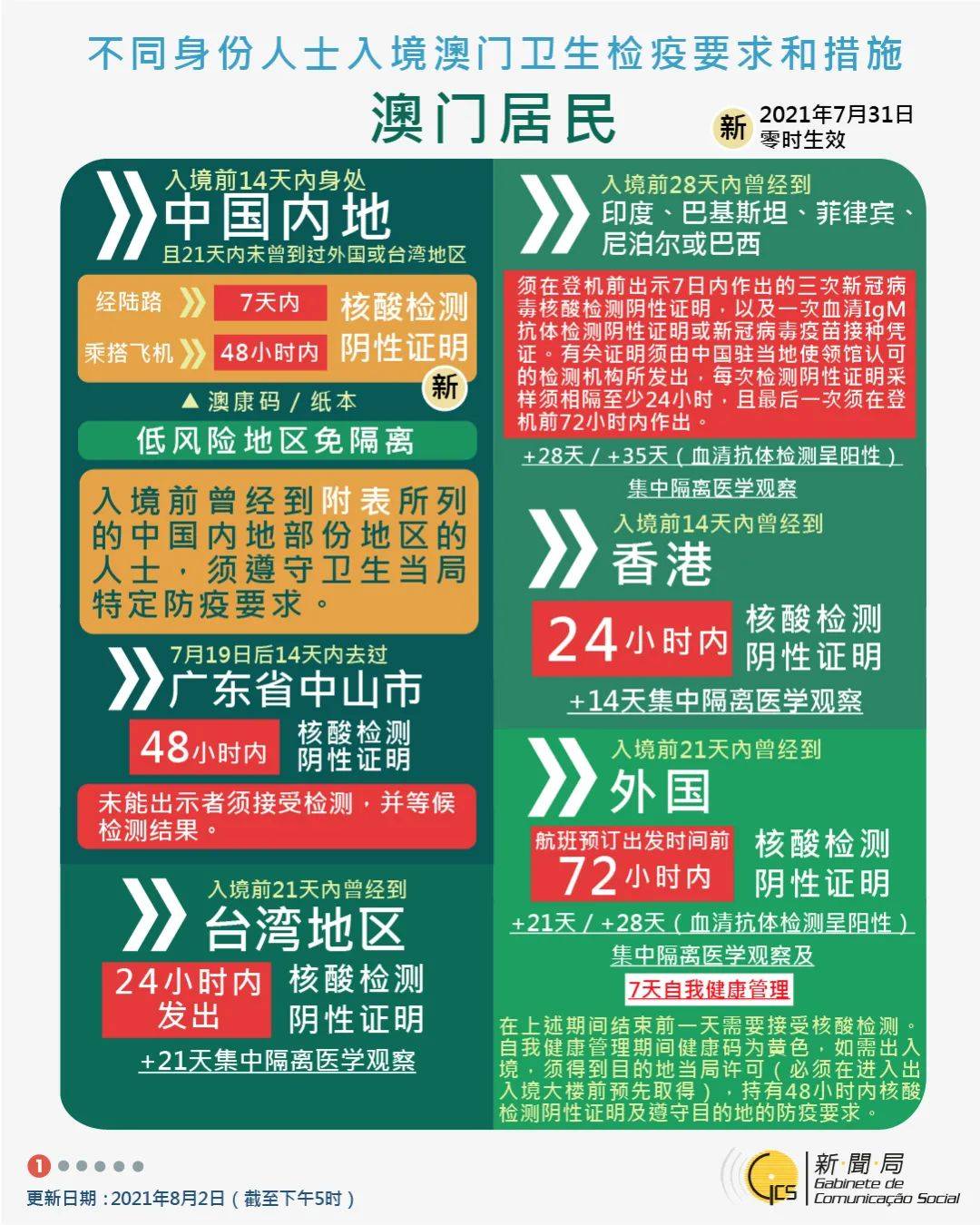 揭秘新澳现场开奖，最新澳门跑狗图查询指南与警示分析