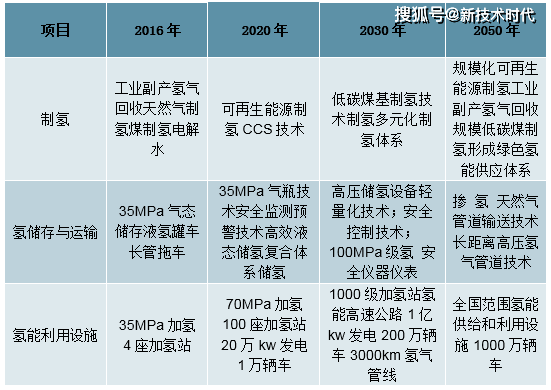 2035年香港资料大全与正版走势图分析，预见未来，洞悉机遇