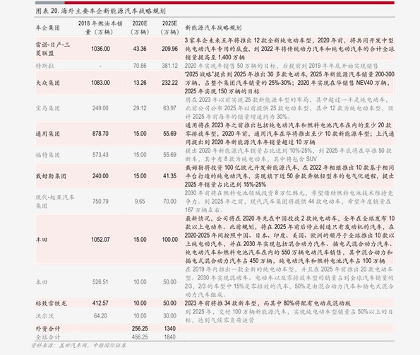 2035年香港正版资料费大全及香一览表
