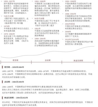 2035年展望，香港全年免费资料前列之光治疗仪的革新与影响
