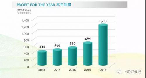 2035展望，香港全年免费资料与前列之光治疗仪的未来前景