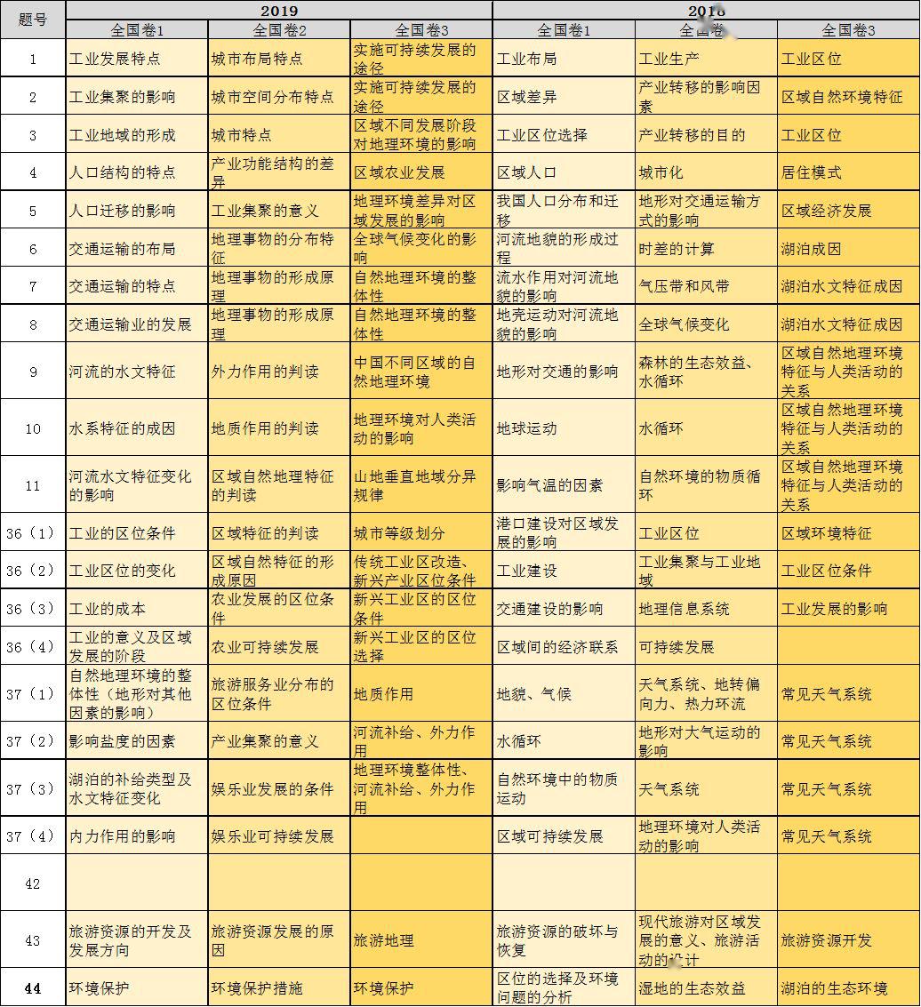 探索香港，免费资料大全一览表下载指南