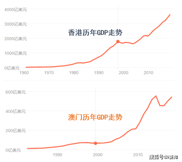探索香港与澳门资料网址的独特之处，深度解析两地信息资源的差异