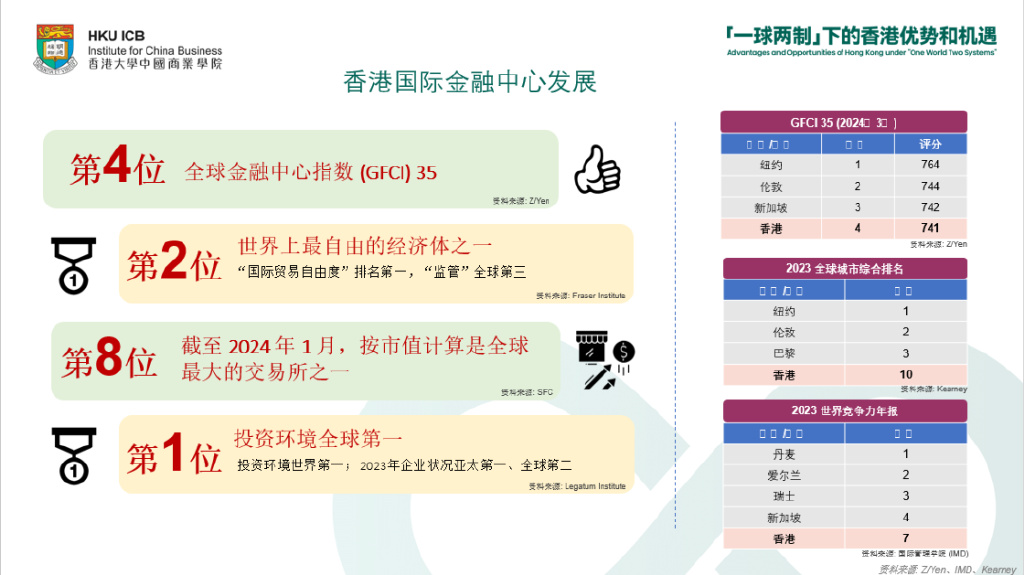 香港2035，迈向国际金融中心的精准资料指南——MBA智库最新版官方解读