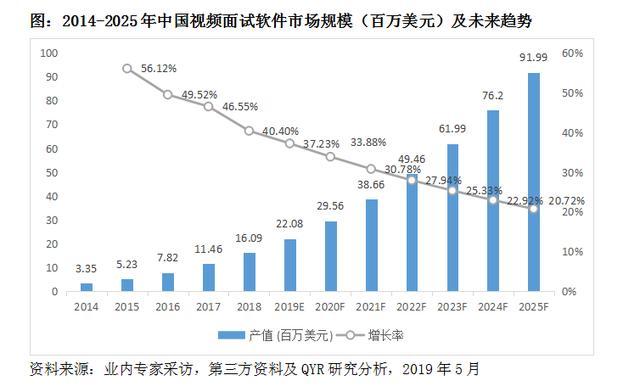 展望2035，香港的资料精准与未来现状