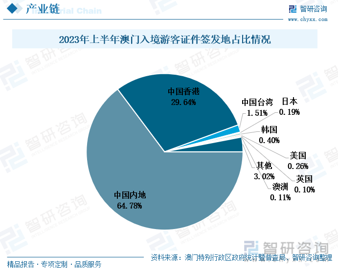 2035年澳门彩市新趋势，理性预测与智慧投注的未来展望