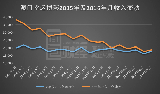 澳门新澳历史开奖最新结果与未来趋势预测