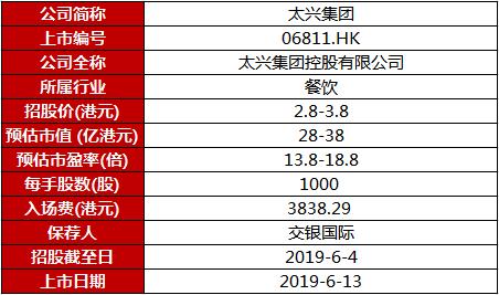 2035年香港正版资料费大全及最新一览表