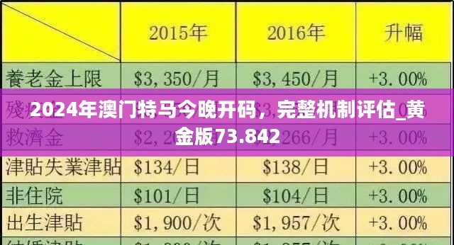 澳门正版免费大全，2035年展望与未来趋势