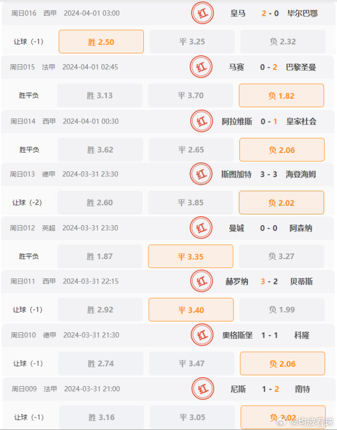 澳门六开彩，探索最新特号走势图与查询技巧