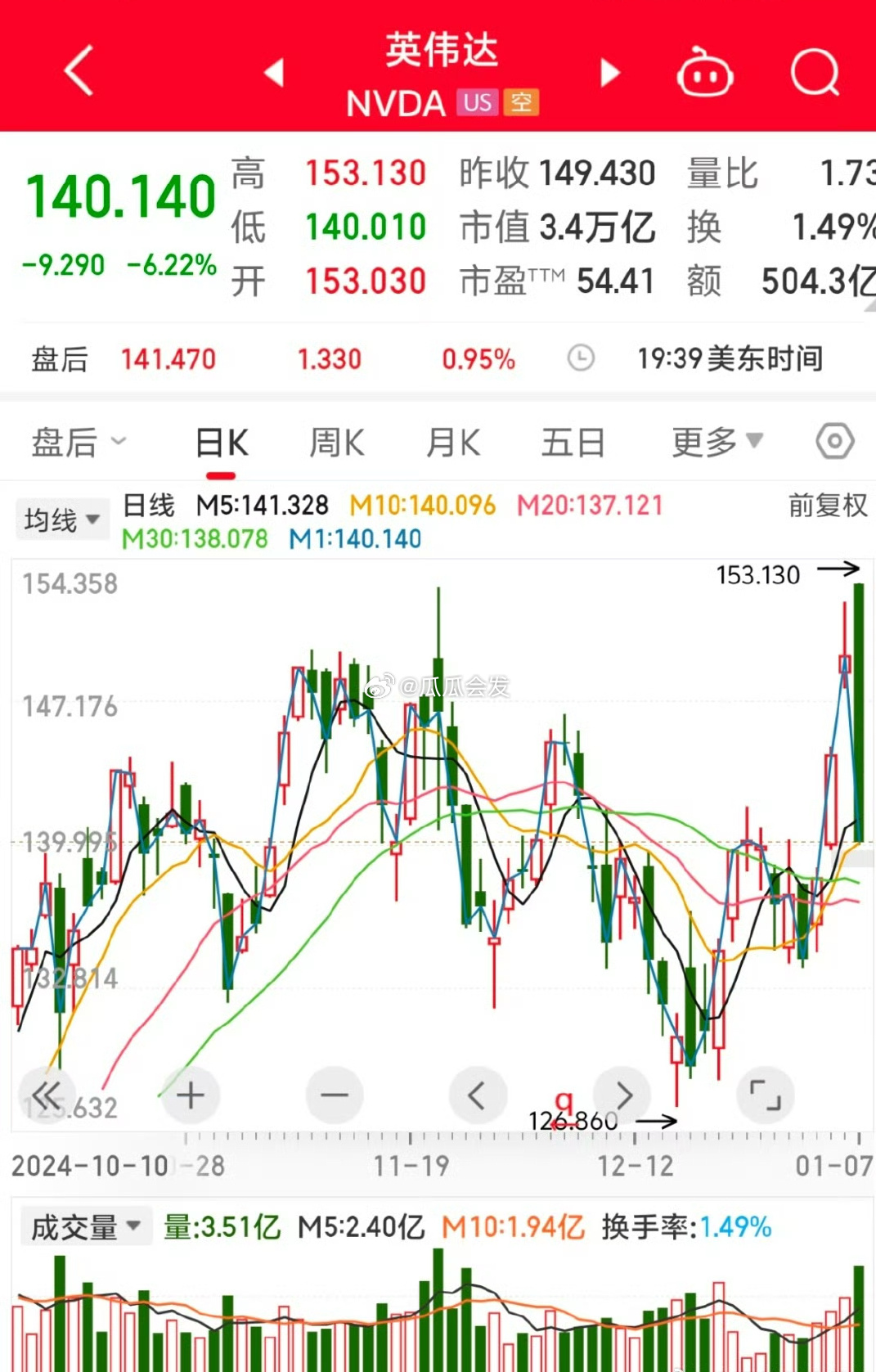 英伟达股票实时行情，东方财富的深度解析