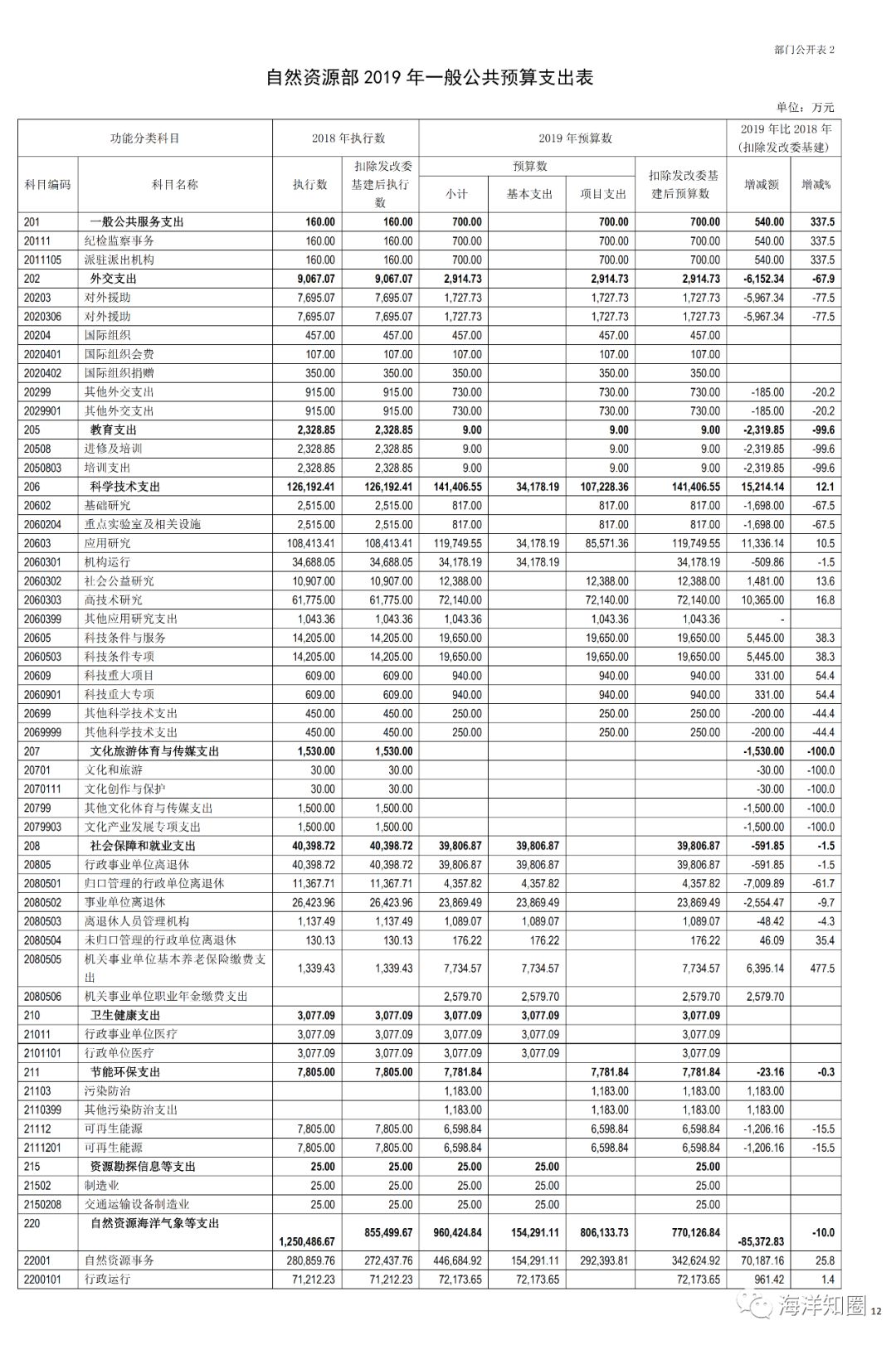 澳门今期开奖结果2019最新通知全文