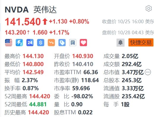 英伟达股票实时行情走势图与最新市场动态分析