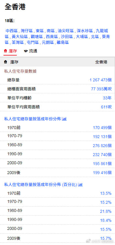 解锁全香港最快最准的资料免费资源 —— 哔哩580期深度揭秘