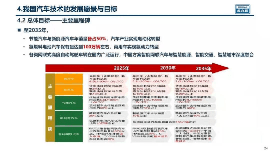 2035年香港，精准资料全年免费最新展望