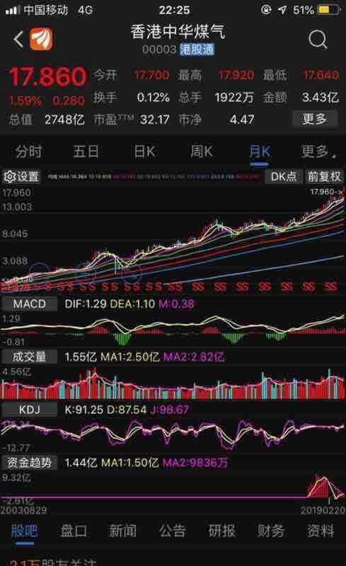 探索香港2045年，属蛇号码的免费正版资料与未来展望
