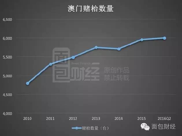 今日新澳门开奖结果走势分析，数据背后的趋势与洞察