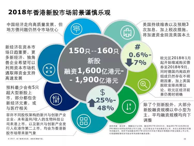 香港资料大全，2015-未来展望的全面指南