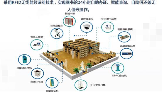 香港资料图书2035