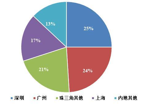 探寻香港资料的最佳途径，从传统到现代的全面指南