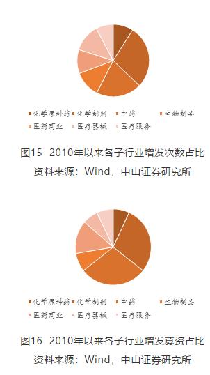 长期性政策变化影响分析（或“长远效应”）