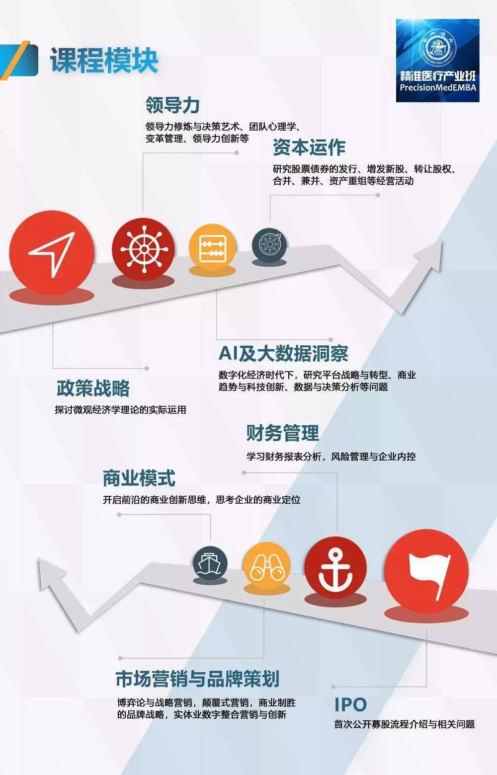香港MBA教育资源