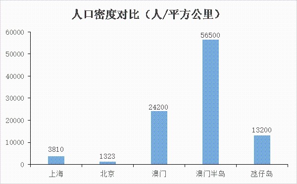 探索香港与澳门资料差异的深度剖析
