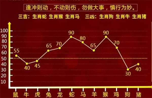 精准三肖预测，解梦的深度与阶段解析