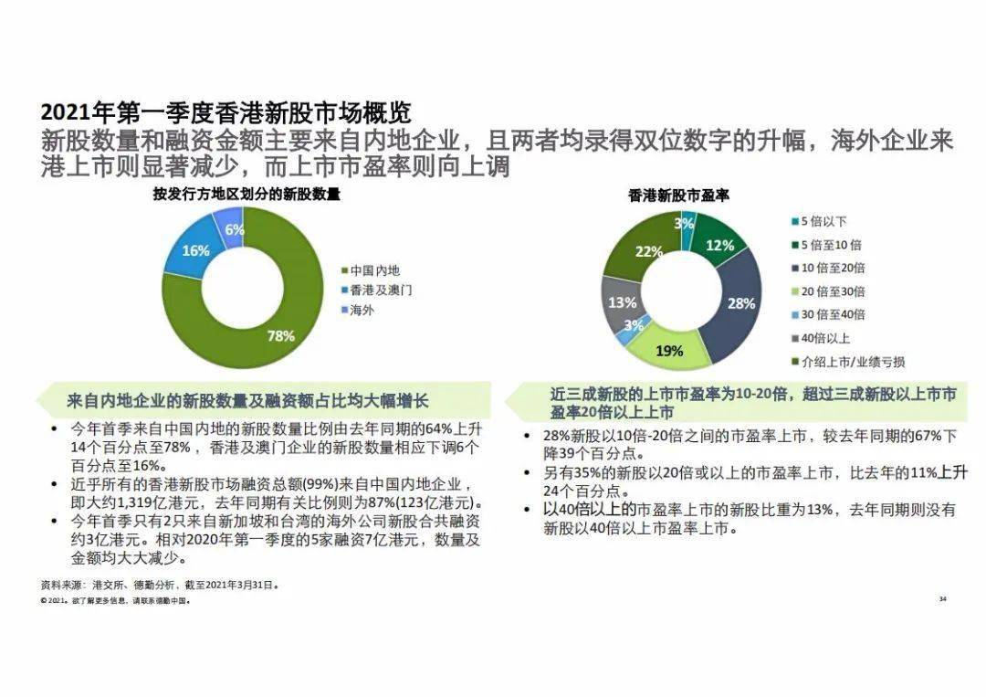 2035年香港资料精准开码结果汇总，回顾与展望