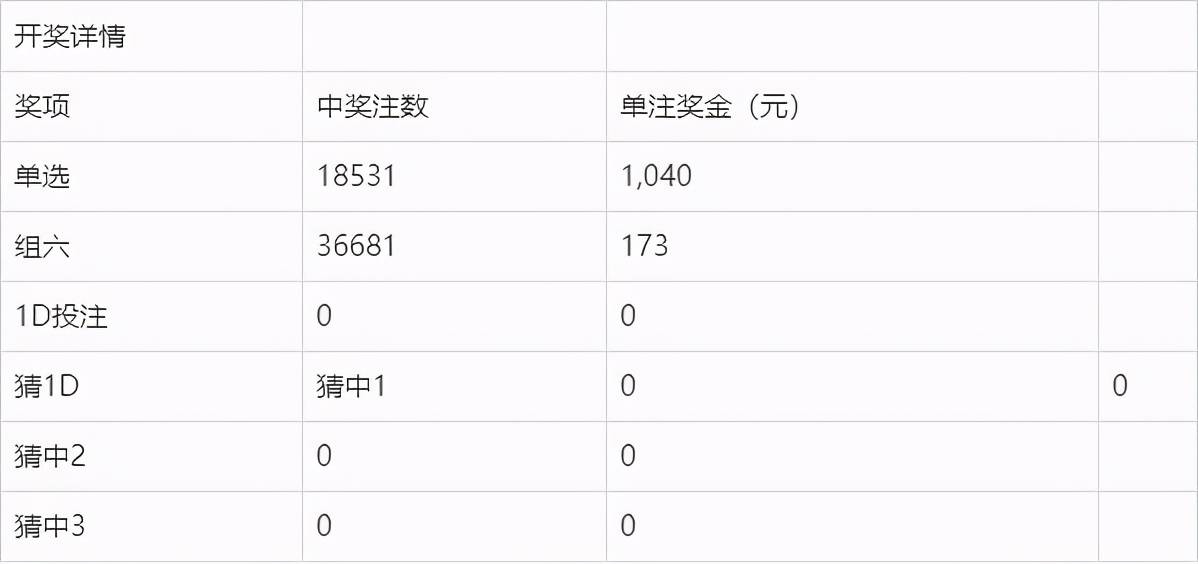 今日揭秘，新澳门开奖结果查询182期深度解析