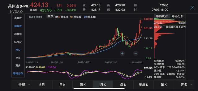 英伟达股票实时行情走势图最新，技术革新与市场波动的双重奏鸣曲