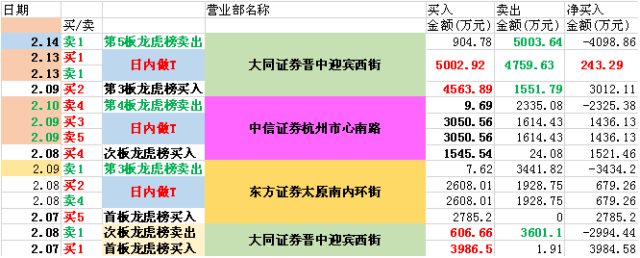 2035年香港最准资料，揭秘抖音背后的数据洞察与趋势