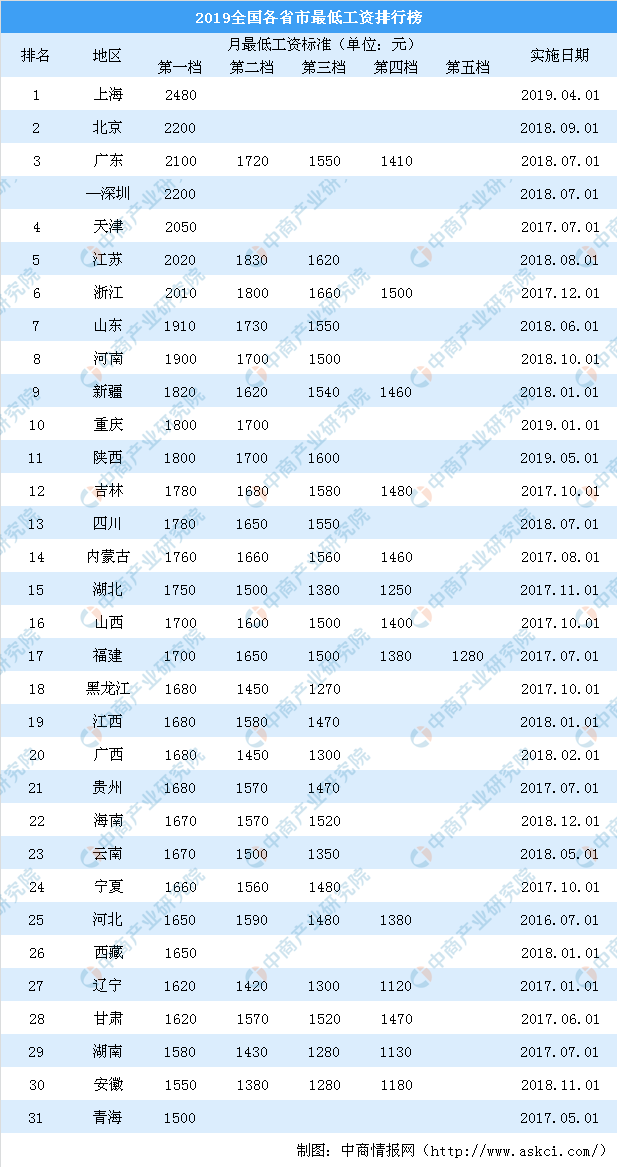 209年香港