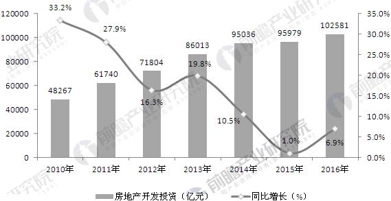 探索未来，全香港最快最准的资料2034年预测