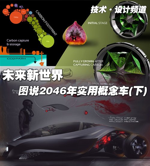汽车之家2046，未来出行新纪元——最新车型报价与趋势分析