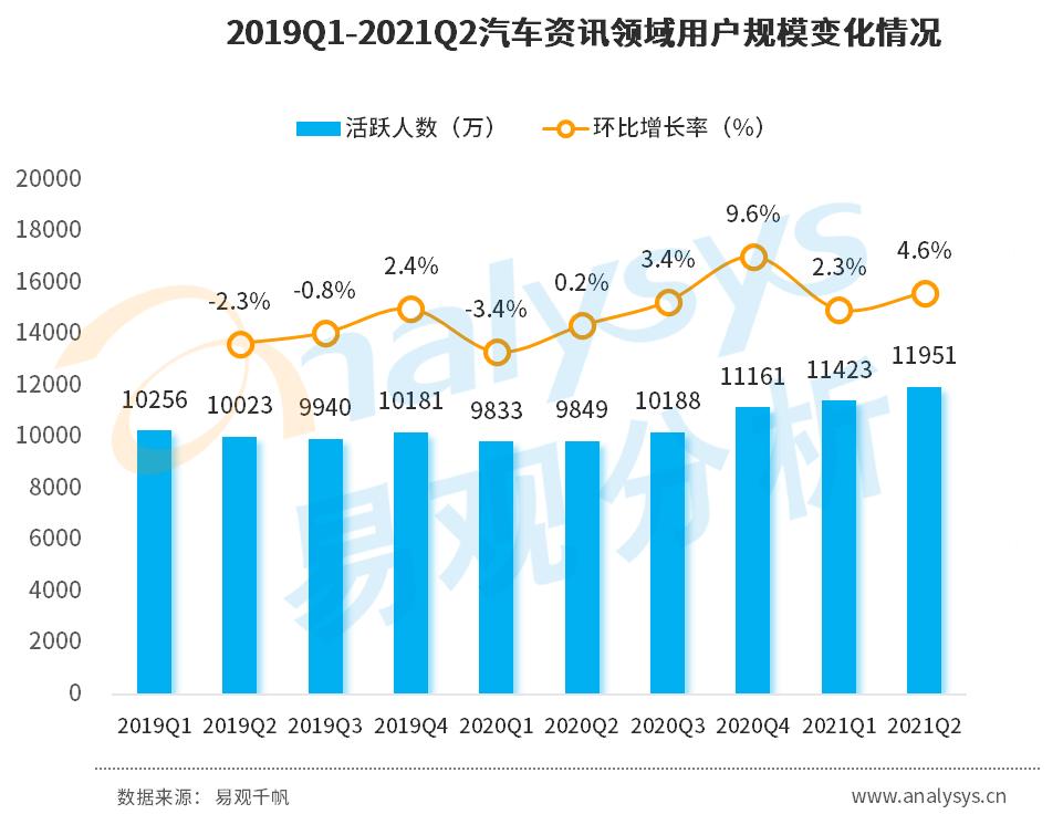 懂车帝与易车的汽车报价大全，购车者的智慧导航