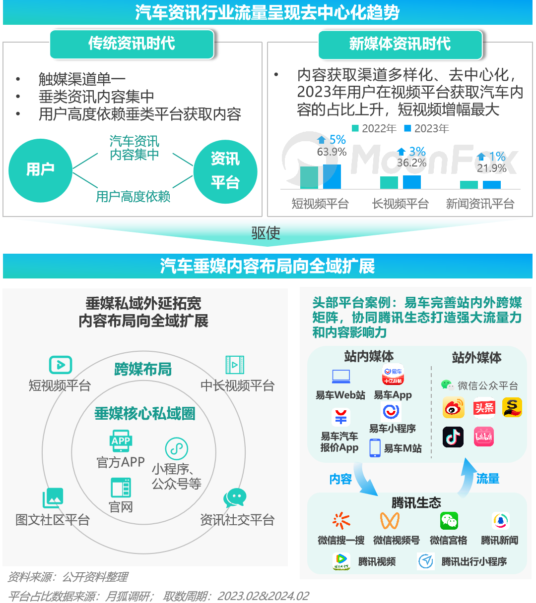 探索汽车世界的窗口，易车网官方网站深度解析