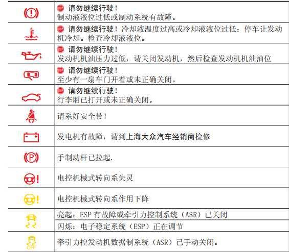 车辆语言解读