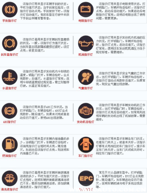 荣威汽车故障灯指示灯图解大全，驾驶者必备的安全导航