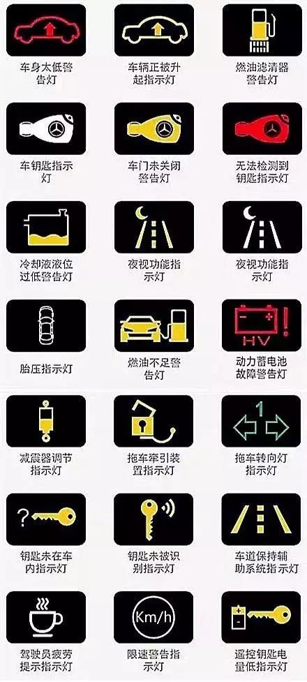 汽车仪表盘故障灯指示灯图解大全，驾驶安全的守护者