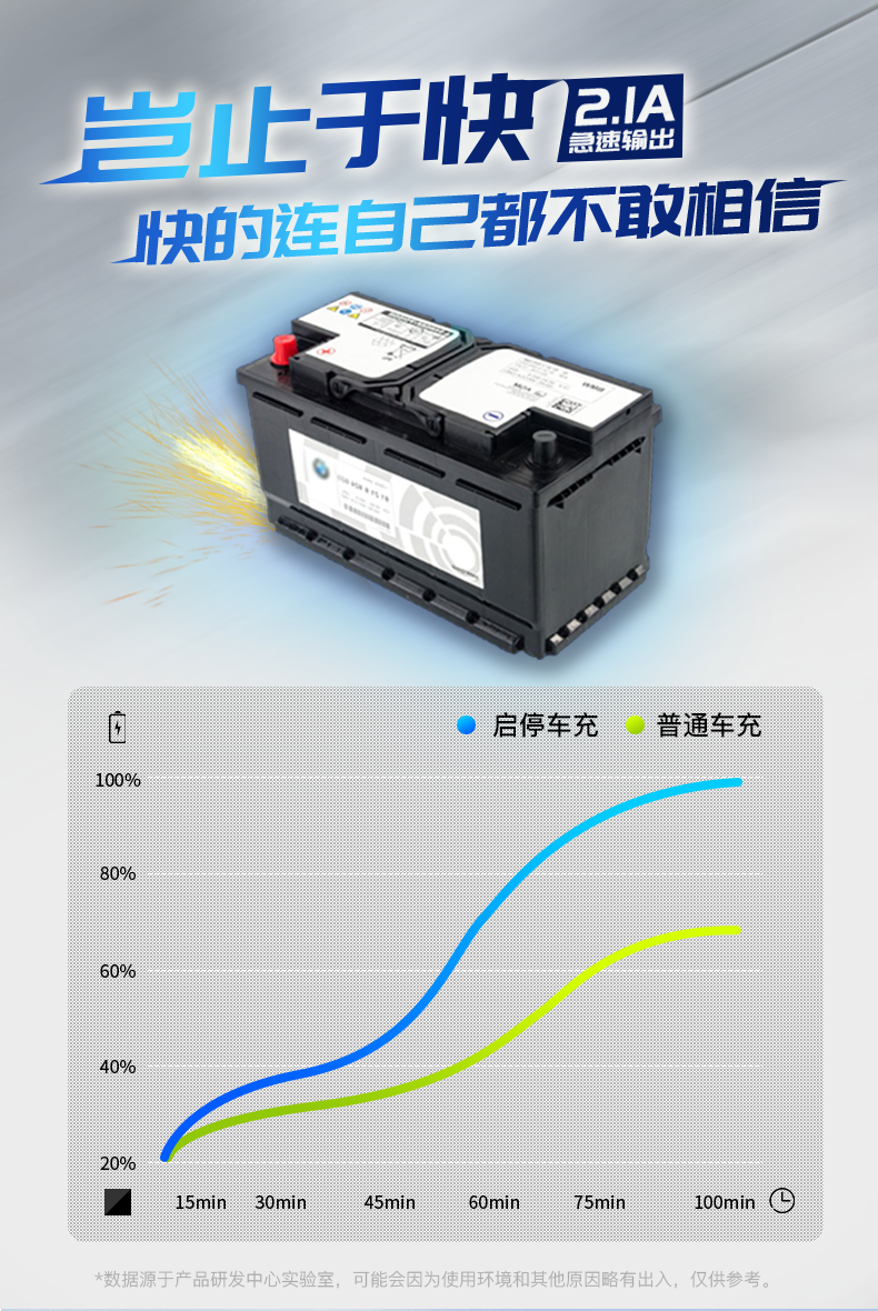 汽车电瓶品牌优选与价格解析