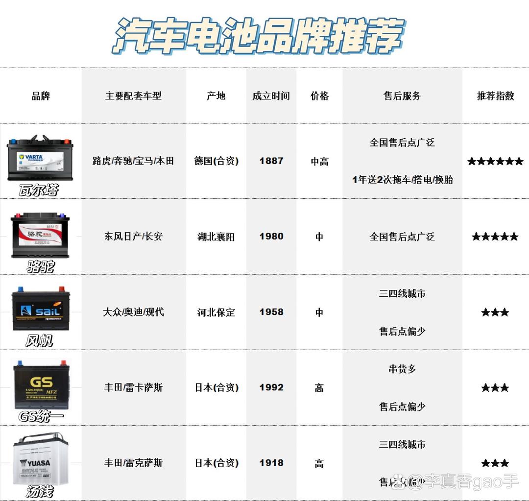 汽车电瓶，十大品牌深度解析与选购指南